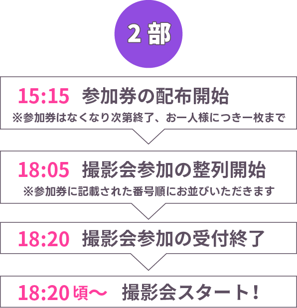 2部