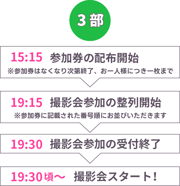 3部