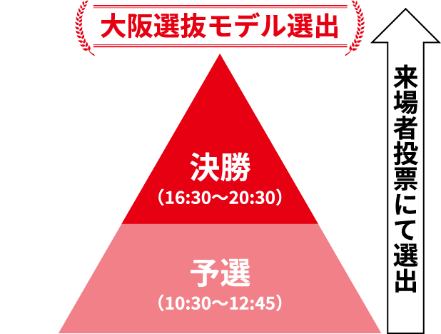 大阪選抜モデル選出