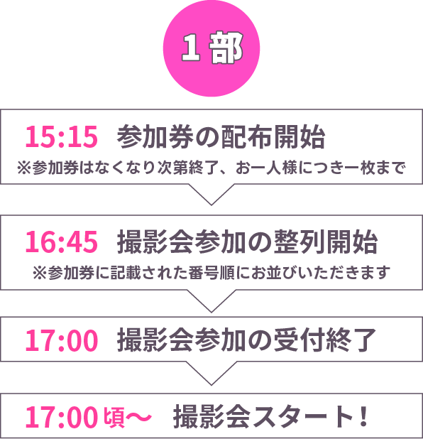 1部