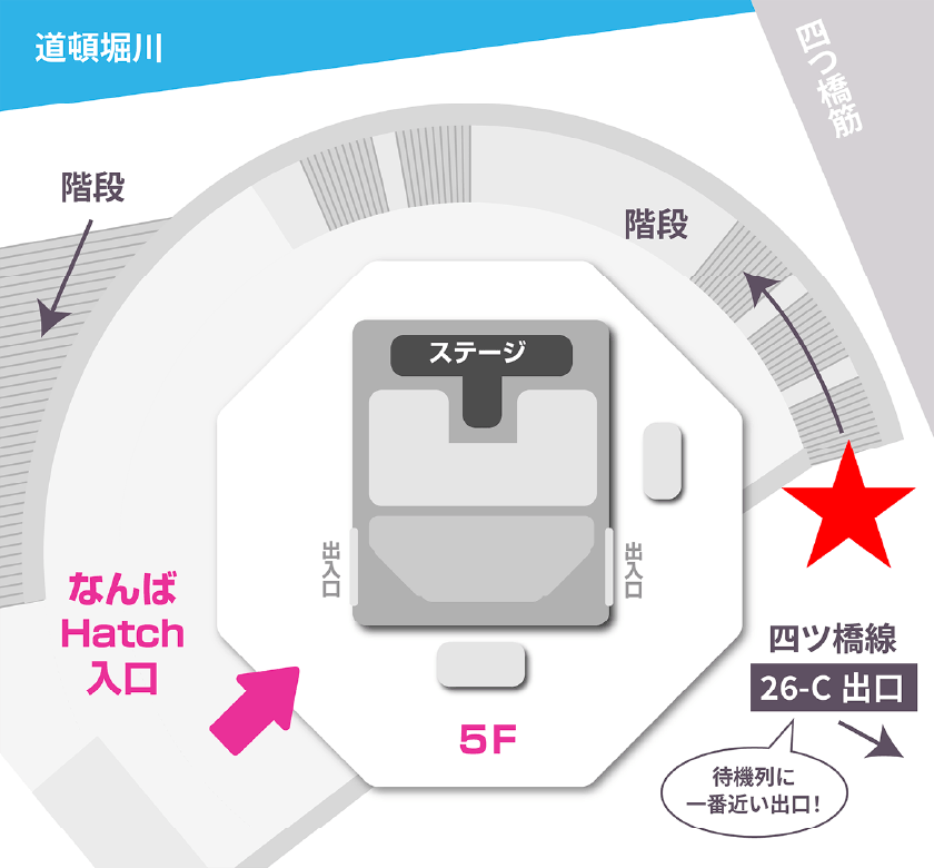 待機位置
