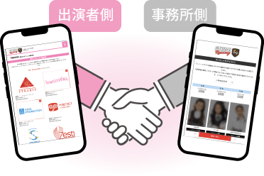 独自開発したシステムにより、芸能プロダクション所属までを完全サポート!