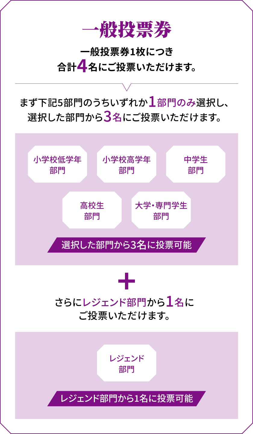 一般投票券