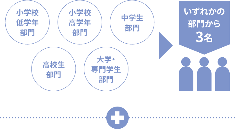 いずれかの部門から3名
