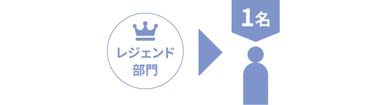 レジェンド部門から1名