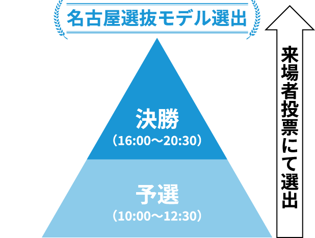 名古屋選抜モデル選出
