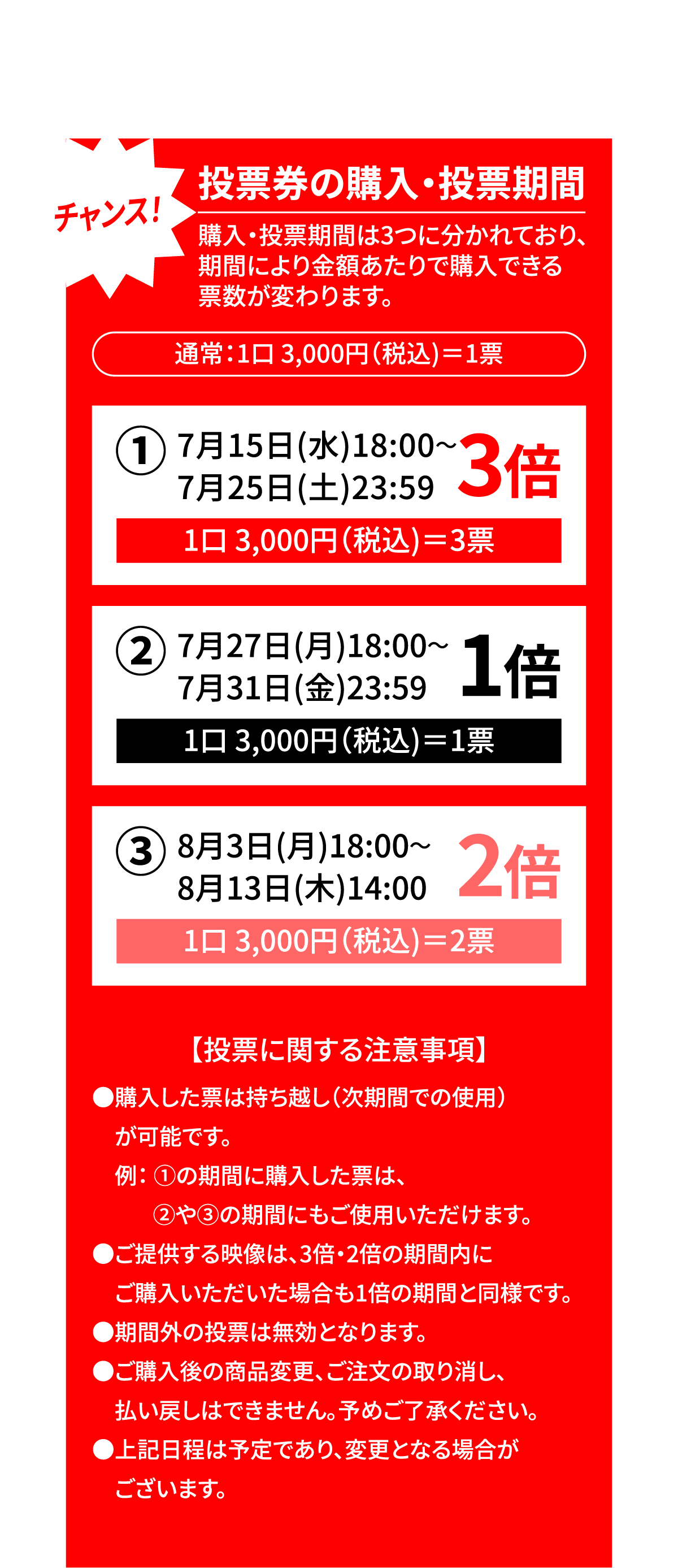 投票券の購入・投票期間