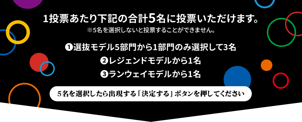1投票あたり下記の合計5名に投票いただけます